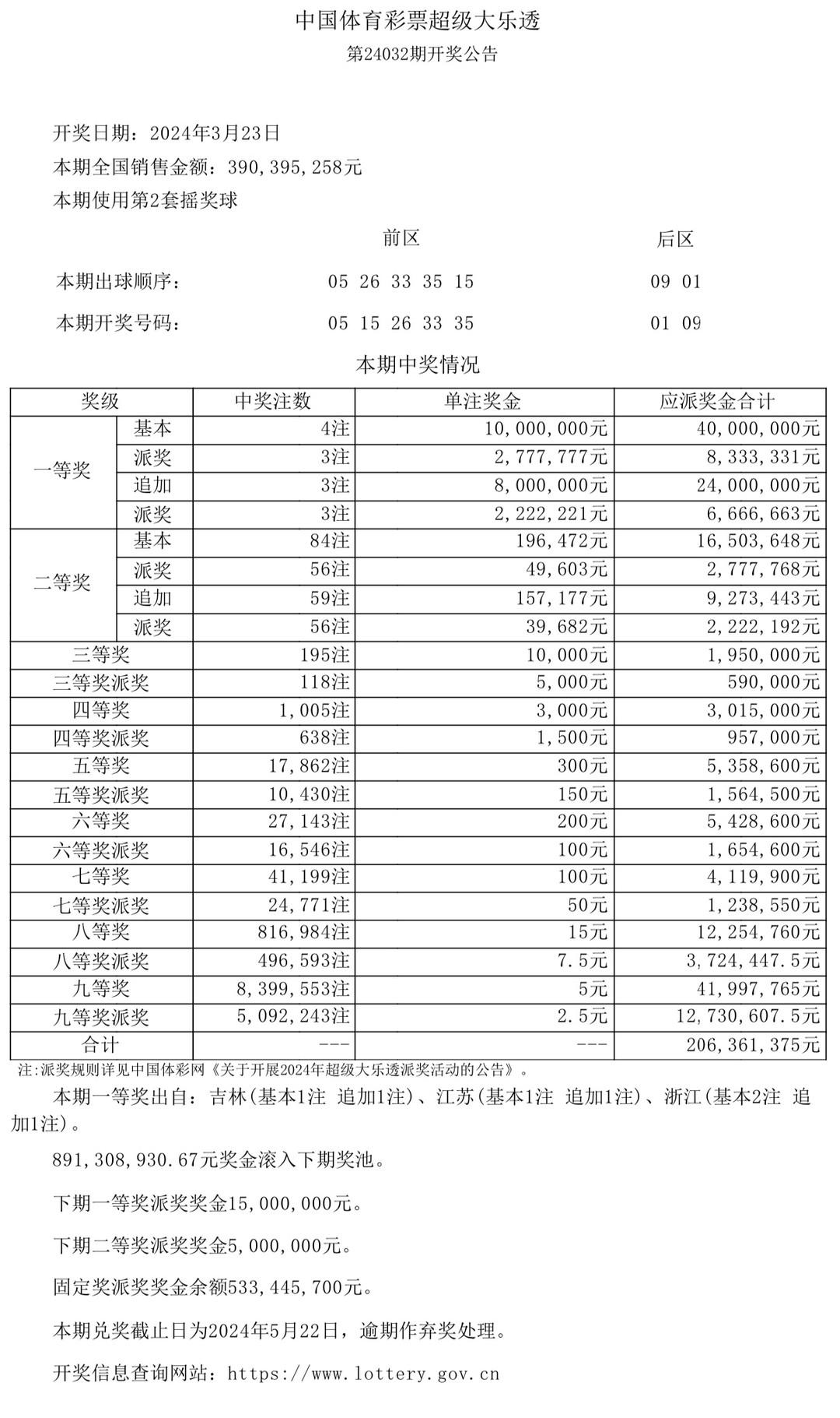 澳門開獎結(jié)果及開獎記錄表生肖全面解析，澳門開獎結(jié)果與生肖全面解析報告
