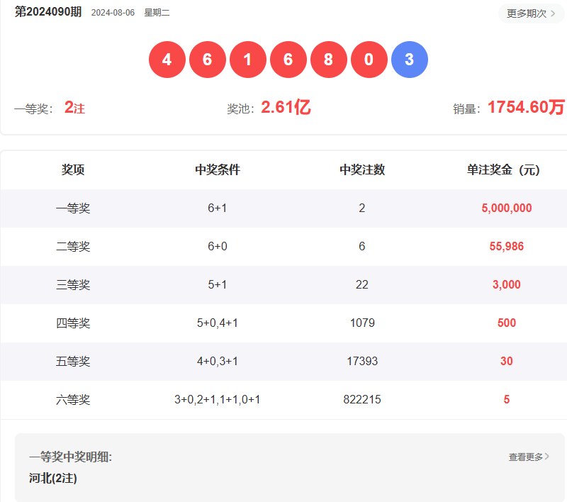澳門六開彩開獎(jiǎng)結(jié)果查詢指南，如何輕松獲取最新信息至2025年，澳門六開彩開獎(jiǎng)結(jié)果查詢指南，輕松獲取最新至2025年信息