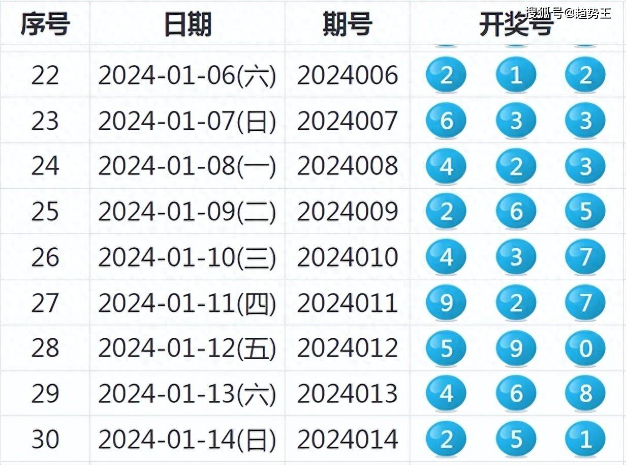 揭秘新奧歷史開獎結(jié)果，走向未來的幸運之旅（2025年回顧），揭秘新奧歷史開獎結(jié)果，回顧幸運之旅，展望未來發(fā)展（2025年）