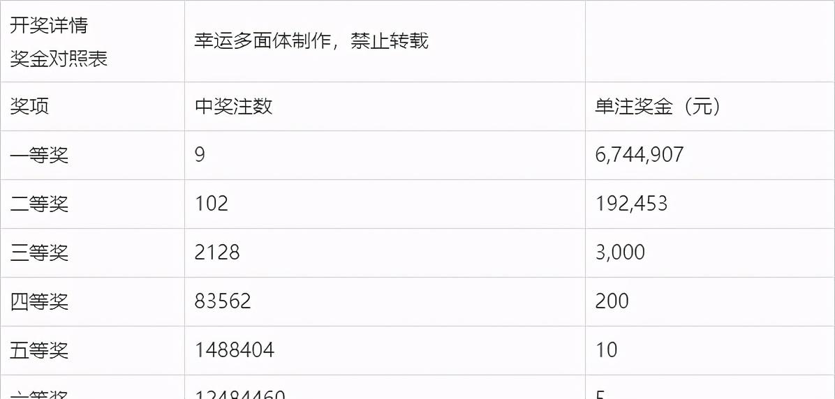新澳今晚上9點30開獎記錄，揭秘彩票背后的秘密與期待，揭秘彩票背后的秘密與期待，新澳今晚9點30開獎記錄揭曉！