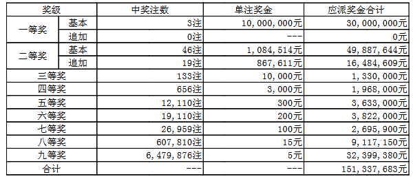 澳門050最快開獎(jiǎng)結(jié)果——實(shí)時(shí)更新，輕松掌握最新開獎(jiǎng)動(dòng)態(tài)，澳門050最新開獎(jiǎng)結(jié)果實(shí)時(shí)更新，掌握最新開獎(jiǎng)動(dòng)態(tài)