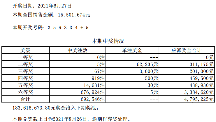澳門六開(kāi)彩天天開(kāi)獎(jiǎng)結(jié)果 第2頁(yè)