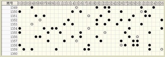 白小姐六肖中特一碼期期準(zhǔn)，揭秘精準(zhǔn)預(yù)測(cè)背后的秘密，揭秘白小姐六肖中特一碼精準(zhǔn)預(yù)測(cè)的秘密