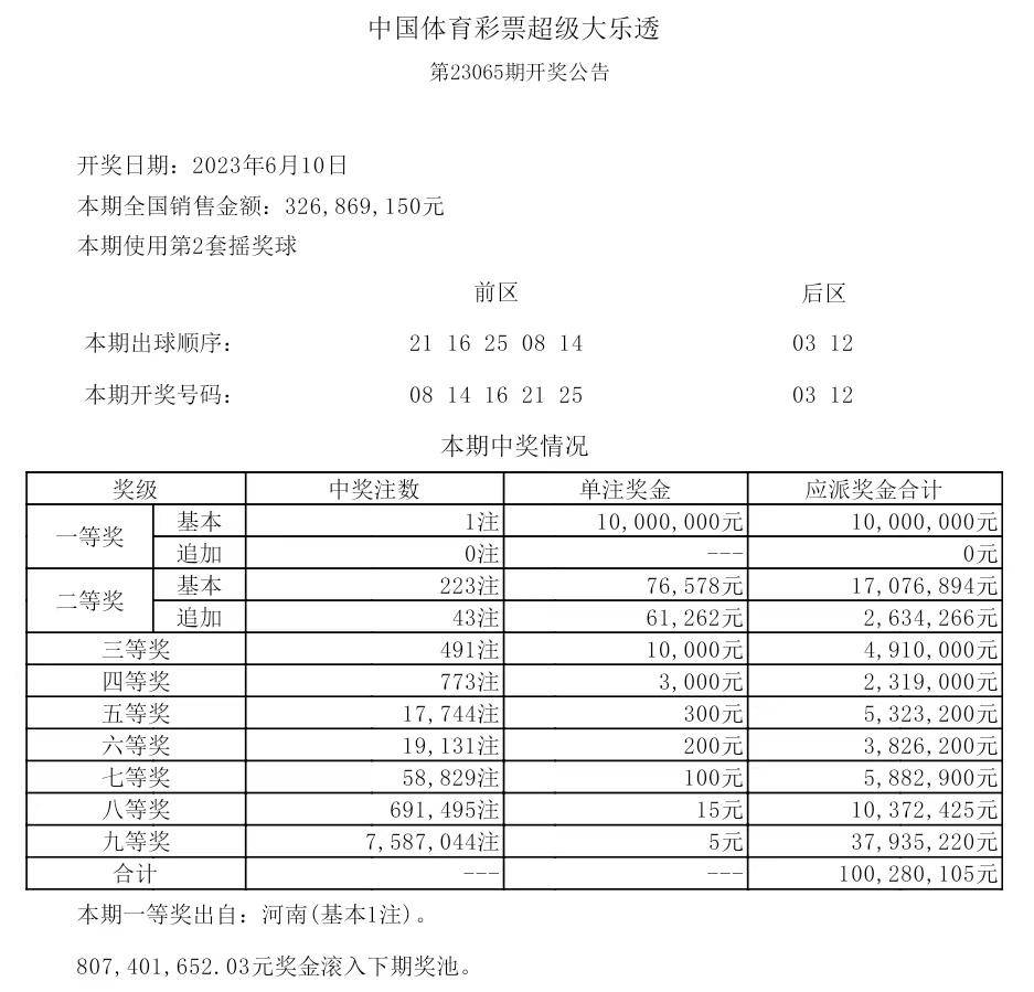 揭秘2025年歷史開獎記錄，回顧與展望，揭秘2025年歷史開獎記錄，回顧與展望未來展望