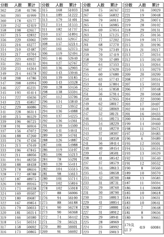 新奧門開獎結(jié)果2025開獎記錄查詢表——全面解讀與查詢指南，新奧門開獎結(jié)果及查詢指南，全面解讀2025年開獎記錄