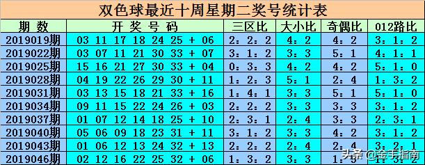 最新消息，6合開彩今晚開獎(jiǎng)結(jié)果實(shí)時(shí)查詢，最新消息，6合開彩今晚開獎(jiǎng)結(jié)果實(shí)時(shí)更新查詢