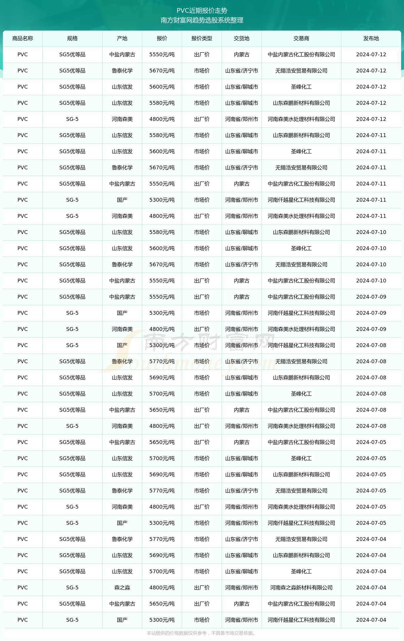 揭秘2024新澳生肖走勢圖，預(yù)測與策略，揭秘2024新澳生肖走勢圖，預(yù)測分析與策略指南