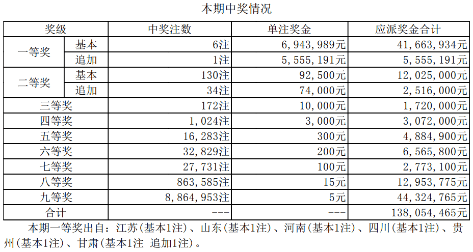 新澳門開獎(jiǎng)結(jié)果2025開獎(jiǎng)記錄詳解，澳門開獎(jiǎng)結(jié)果及最新開獎(jiǎng)記錄深度解析