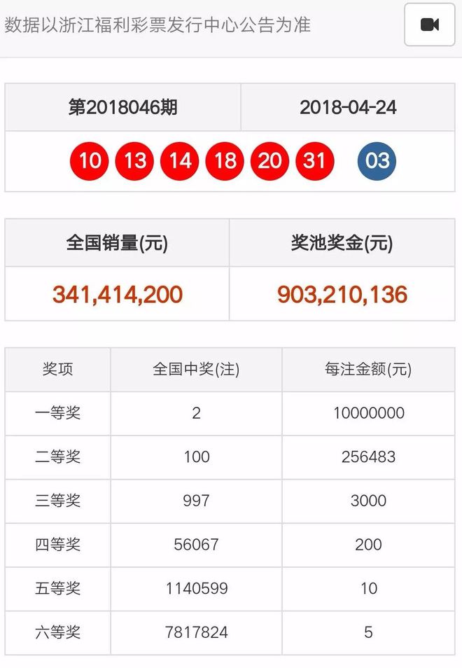 奧門(mén)天天開(kāi)彩期期精準(zhǔn)——揭秘彩票預(yù)測(cè)的秘密，揭秘澳門(mén)彩票預(yù)測(cè)的秘密，期期精準(zhǔn)，天天開(kāi)彩！