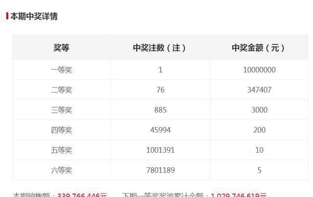 新澳門六開獎(jiǎng)結(jié)果記錄，探索與解讀前100期的秘密，澳門六開獎(jiǎng)結(jié)果記錄揭秘，前百期秘密解讀與探索