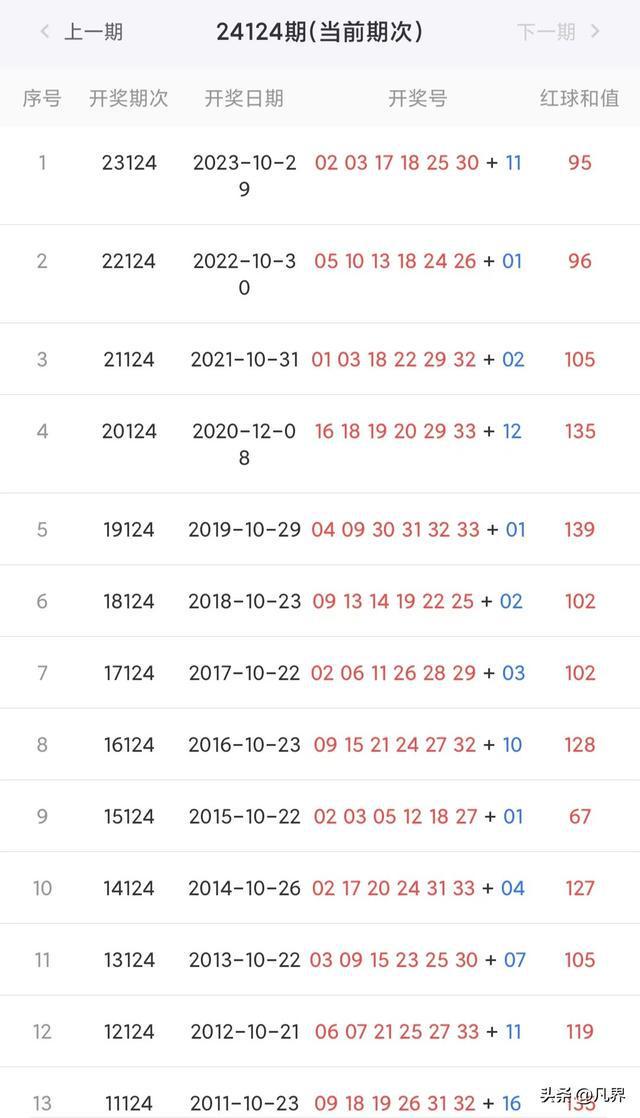 新澳彩開獎結(jié)果歷史記錄，回顧與分析，新澳彩開獎結(jié)果歷史回顧與深度分析