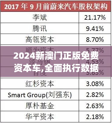 探索未來，2025新澳門正版免費(fèi)資本車展望，2025新澳門資本車展望，探索未來發(fā)展趨勢