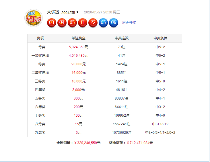 新澳門49碼六開彩開獎結果查詢，全面解析與實用指南，澳門六開彩開獎結果查詢解析與指南