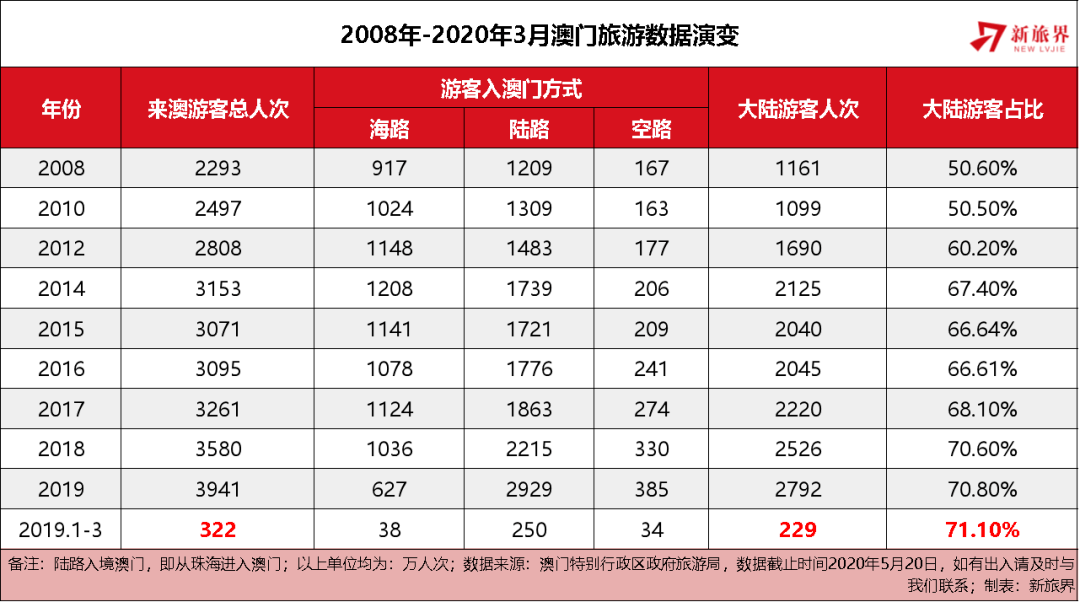 澳門天天彩全年資料大全——探索彩票世界的秘密，澳門天天彩全年資料探索，彩票世界的奧秘
