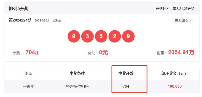 王中王一肖開獎(jiǎng)結(jié)果，深度分析與預(yù)測(cè)，王中王一肖開獎(jiǎng)結(jié)果深度解析與預(yù)測(cè)展望