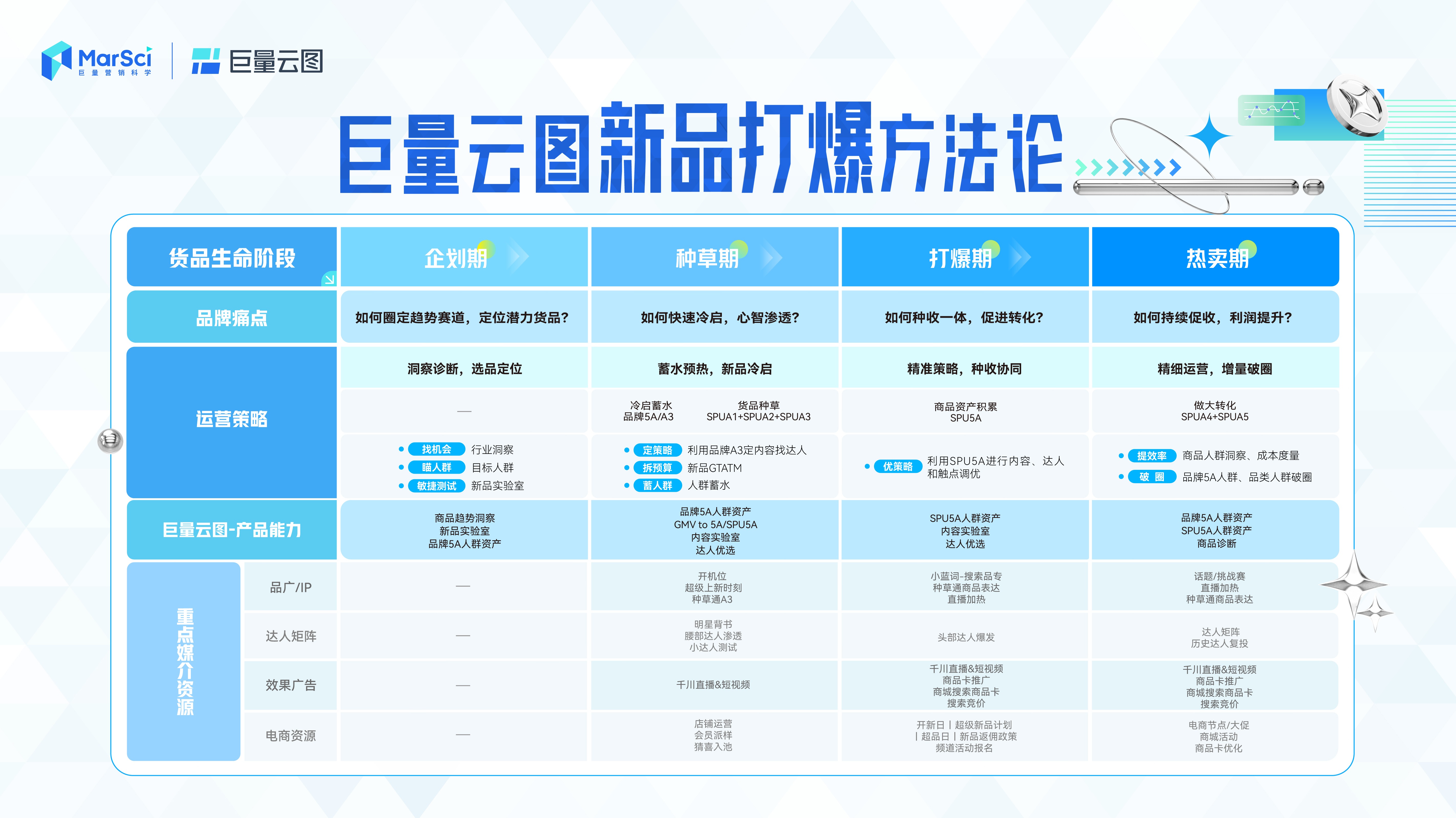 新澳門彩歷史開獎記錄走勢圖及其背后的奧秘，澳門彩歷史開獎記錄走勢圖揭秘與奧秘探索