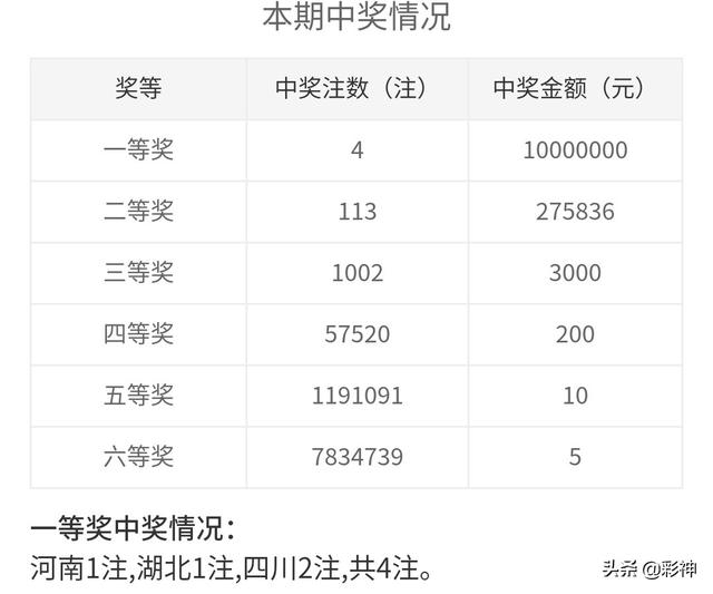 噢門開獎2020記錄，回顧與解析，澳門開獎2020記錄回顧與解析