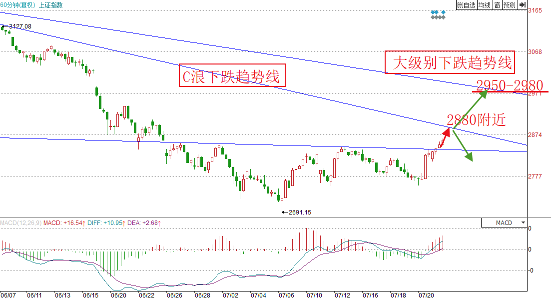 新澳今天最新資料與未來(lái)走勢(shì)圖分析（2023年至2025年），新澳未來(lái)走勢(shì)圖分析（2023年至2025年最新資料詳解）