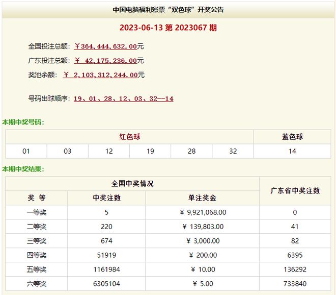 澳門六331期開獎結果深度解析與回顧，澳門六331期開獎結果深度解析與回顧報告