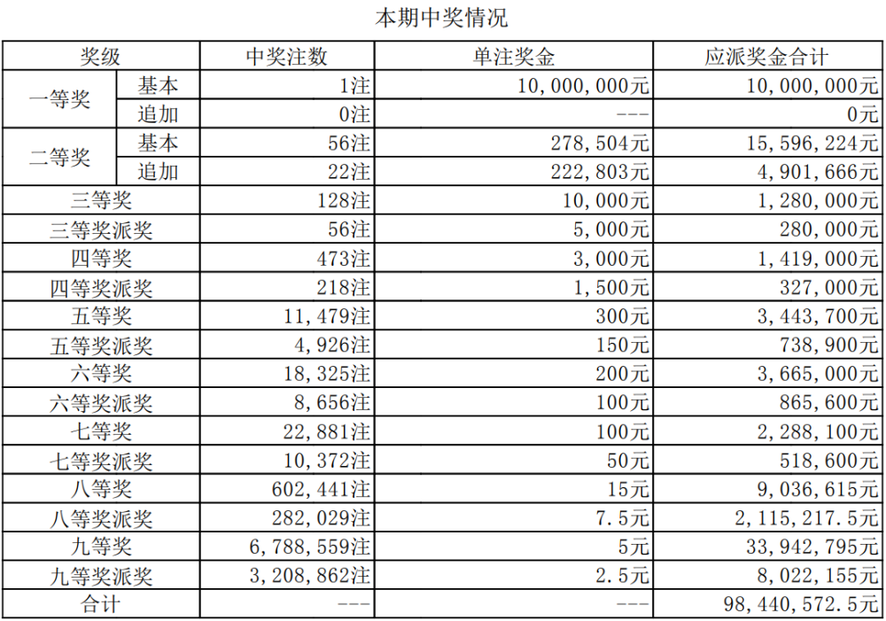 澳門六開獎(jiǎng)今晚直播開獎(jiǎng)結(jié)果查詢，全面指南與實(shí)用技巧，澳門六開獎(jiǎng)直播結(jié)果查詢指南，全面指南與實(shí)用技巧