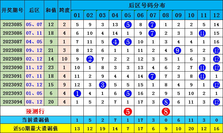 新澳門出彩綜合走勢圖2023年，探索未來走勢，揭示博彩行業(yè)新動(dòng)向，2023年新澳門博彩行業(yè)走勢圖揭秘，未來趨勢與最新動(dòng)向探索