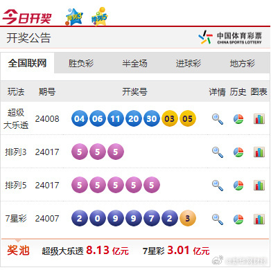 新奧彩票走向，探索未來發(fā)展趨勢與策略分析，新奧彩票未來發(fā)展趨勢及策略分析展望