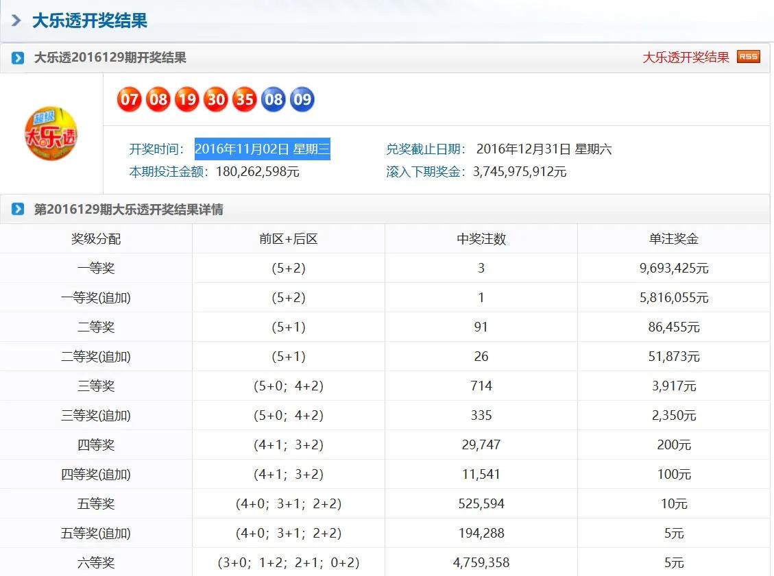 奧門天天彩今晚開獎(jiǎng)號(hào)碼預(yù)測及分析，奧門天天彩今晚開獎(jiǎng)號(hào)碼預(yù)測解析