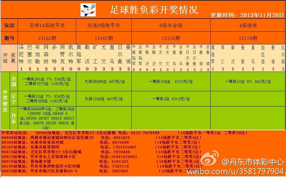 足彩開獎結(jié)果及獎金查詢——全方位解析，足彩開獎結(jié)果與獎金查詢，全方位指南