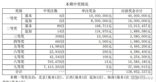 六開獎澳門開獎結(jié)果今天一期，深度解析與預(yù)測，今日澳門六開獎結(jié)果深度解析與預(yù)測