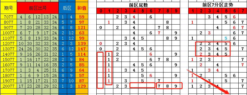 香港彩特碼單雙走勢圖，揭秘彩票走勢圖的秘密與策略，揭秘香港彩特碼單雙走勢圖，彩票走勢圖的秘密與策略探究