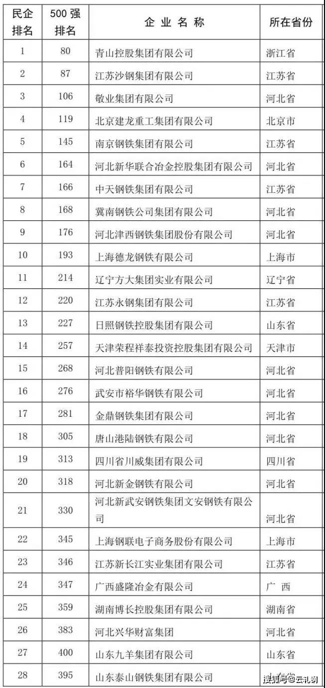 中鐵鋼鐵排名，行業(yè)翹楚，品質(zhì)卓越，中鐵鋼鐵行業(yè)翹楚，卓越品質(zhì)排名前列