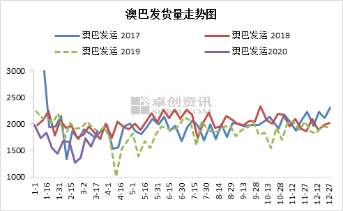 新澳生肖走勢圖，深度解析與預測，新澳生肖走勢圖深度解析及預測