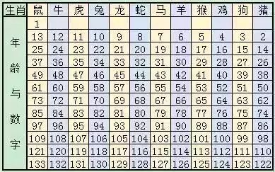 新澳門六開獎(jiǎng)結(jié)果記錄與生肖歲數(shù)解析，澳門六開獎(jiǎng)結(jié)果記錄與生肖歲數(shù)解析揭秘