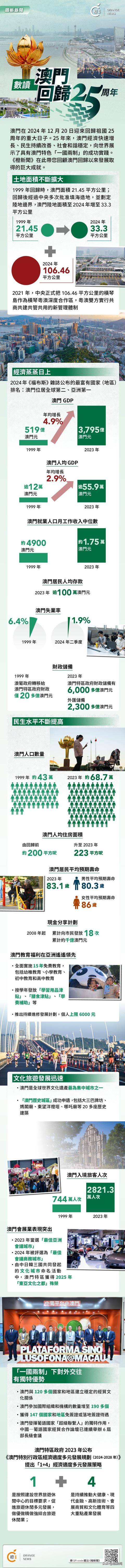 澳門概覽，展望未來的澳門資料與趨勢(shì)分析（至2025年），澳門未來展望，概覽與趨勢(shì)分析至2025年