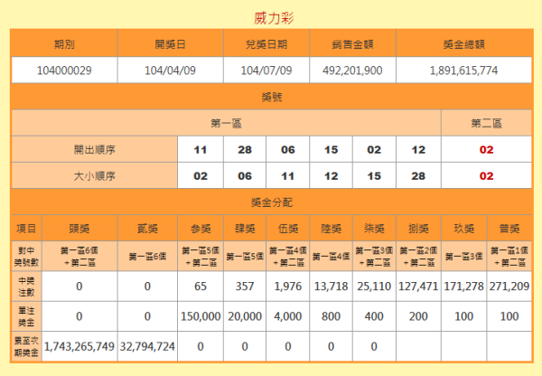 澳門六開獎結果號碼查詢，最新開獎信息，輕松查詢方式，澳門六開彩最新開獎結果及查詢方式