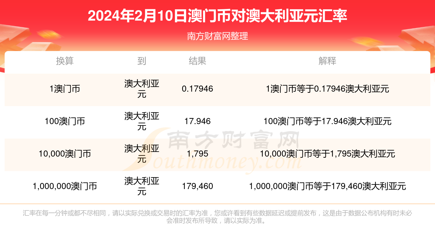 澳門兔費(fèi)資料，探索新2025的奧秘與機(jī)會(huì)，澳門兔費(fèi)資料揭秘，探索新機(jī)遇與奧秘的2025年