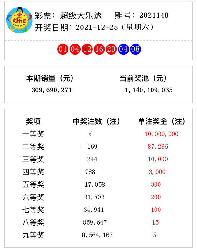 揭秘澳門彩票奧秘，2021年第148期開獎(jiǎng)號(hào)碼預(yù)測與解析，揭秘澳門彩票奧秘，第148期開獎(jiǎng)號(hào)碼預(yù)測與解析