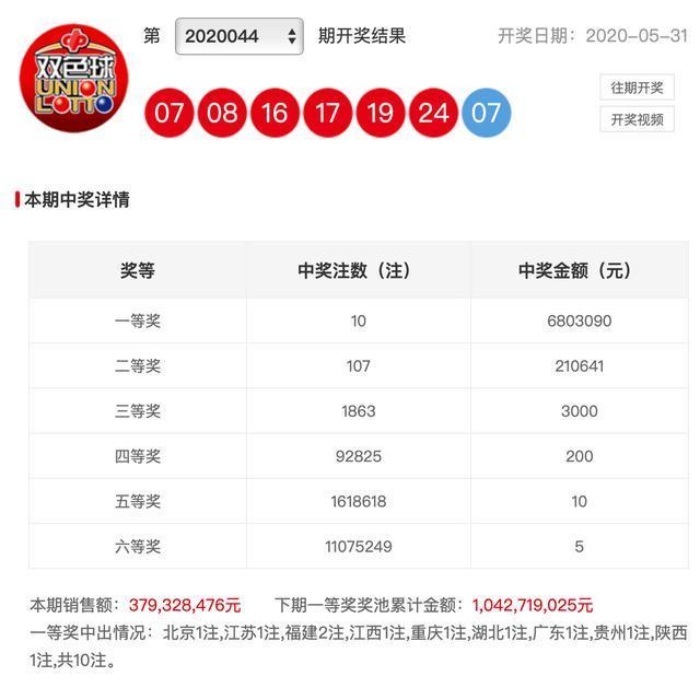 新澳彩開(kāi)獎(jiǎng)結(jié)果查詢，輕松掌握最新開(kāi)獎(jiǎng)動(dòng)態(tài)，新澳彩開(kāi)獎(jiǎng)結(jié)果查詢，輕松掌握最新動(dòng)態(tài)