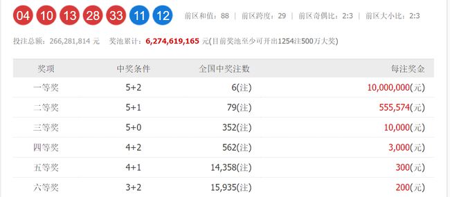 澳門六和開獎號碼今晚開獎結(jié)果，深度解析與預(yù)測，澳門六和今晚開獎結(jié)果深度解析與預(yù)測報告
