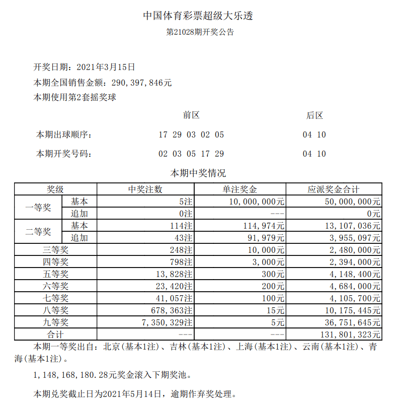 新澳門六開彩開獎結果今天05期，開獎數據分析與預測，新澳門六開彩05期開獎結果數據分析與預測