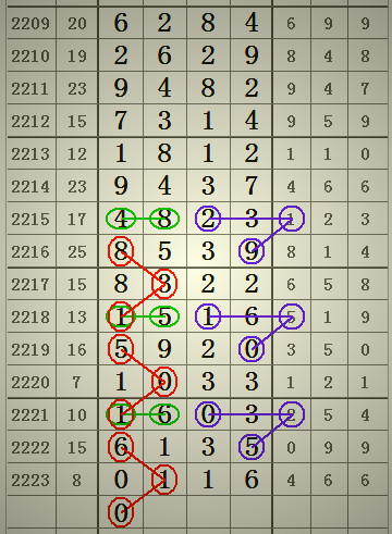 預測2025年澳門六合二肖四碼圖，深度解析與前瞻，澳門六合二肖四碼圖深度解析與前瞻，預測至2025年分析