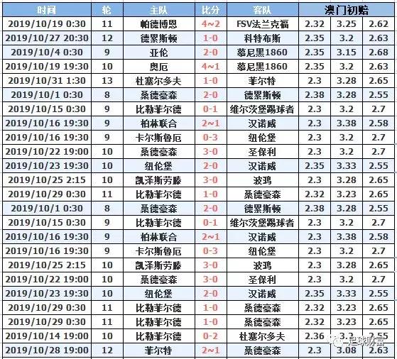 澳門十月初六開獎結(jié)果，深度分析與預(yù)測，澳門十月初六開獎結(jié)果深度解讀與預(yù)測報告
