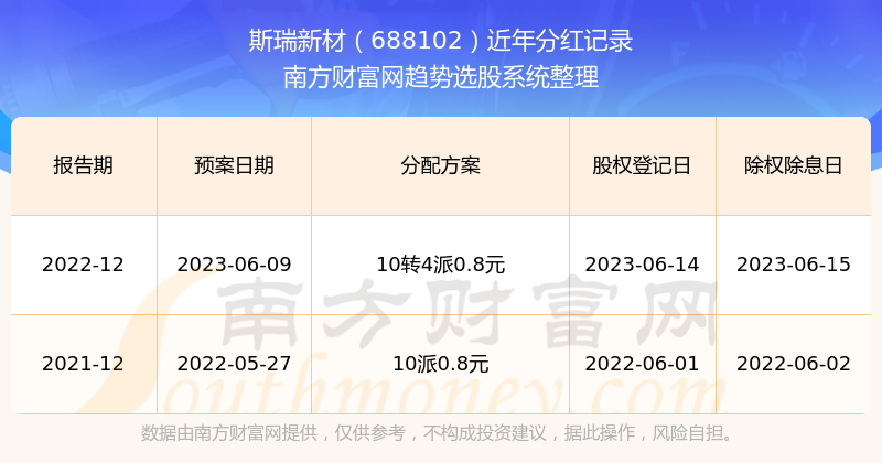 揭秘2025新澳歷史開獎記錄第69期，開獎數(shù)據(jù)與趨勢分析，揭秘新澳歷史開獎記錄第69期，開獎數(shù)據(jù)與趨勢深度解析