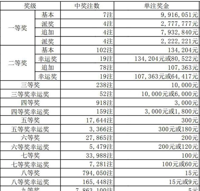 澳門六開獎(jiǎng)結(jié)果346，深度解析與預(yù)測(cè)分析，澳門六開獎(jiǎng)結(jié)果深度解析與預(yù)測(cè)分析，聚焦數(shù)字346
