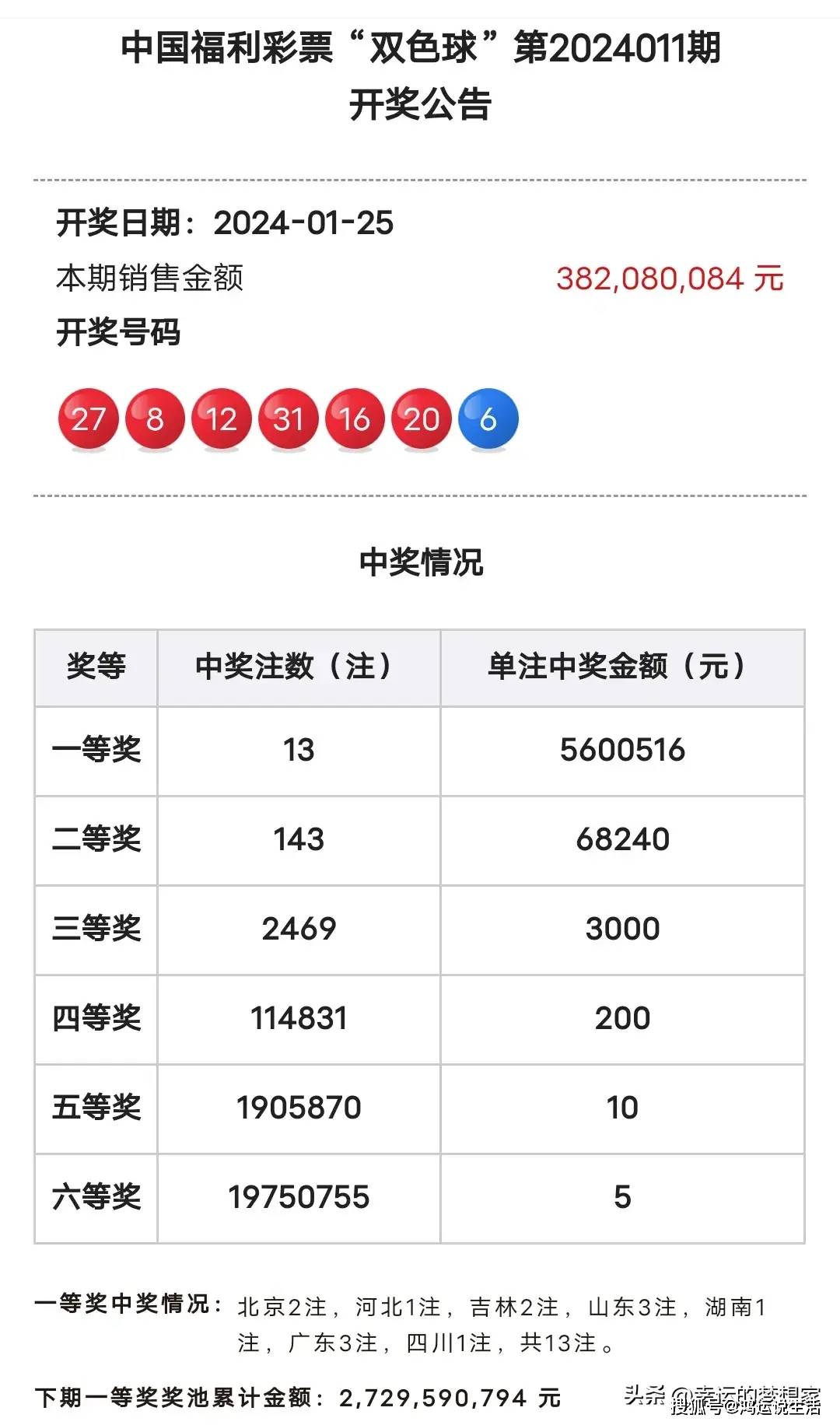 二肖選一肖期期中，策略、技巧與成功機率解析，二選一精準(zhǔn)預(yù)測，生肖彩票期期中策略、技巧與成功機率深度解析