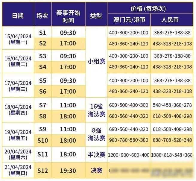 澳門最快開獎時間揭秘，掌握最新開獎動態(tài)，贏在起跑線，澳門最新開獎時間揭秘，掌握動態(tài)，贏在起跑線