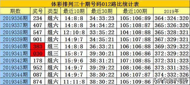 揭秘白小姐三碼三期必出一期真相，真相究竟如何？，揭秘白小姐三碼三期必出一期真相探秘，真相究竟何在？
