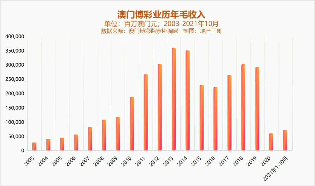 新澳門彩歷史開獎記錄走勢圖，深度解析與預測分析，澳門彩歷史開獎記錄走勢圖深度解析與預測分析指南