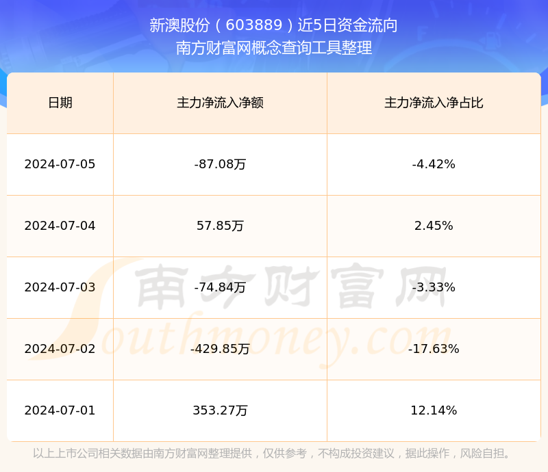 揭秘未來新澳開獎(jiǎng)記錄，探索2025年彩票市場(chǎng)的新機(jī)遇與挑戰(zhàn)，揭秘未來彩票市場(chǎng)，新澳開獎(jiǎng)記錄與彩票市場(chǎng)的新機(jī)遇與挑戰(zhàn)（2025年展望）