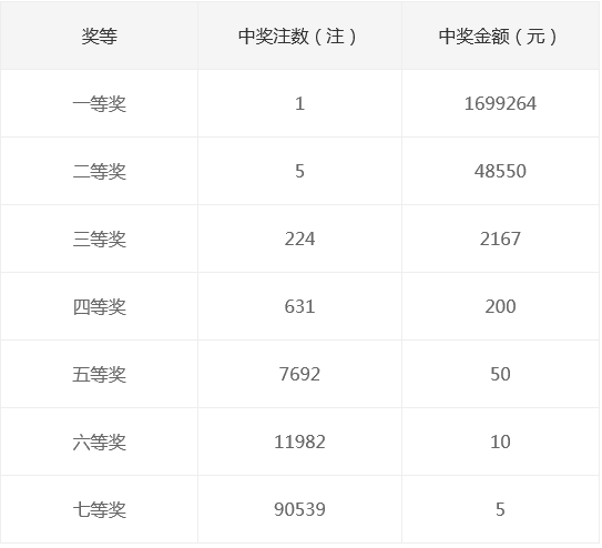 新奧集團(tuán)2025年天天開(kāi)獎(jiǎng)，未來(lái)彩票的新篇章，新奧集團(tuán)開(kāi)啟天天開(kāi)獎(jiǎng)模式，未來(lái)彩票新篇章正式啟航